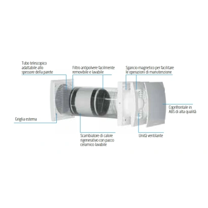 Sitali SF 150 S1 Unità di Ventilazione Meccanica Controllata decentralizzata a singolo flusso alternato con recupero di calore